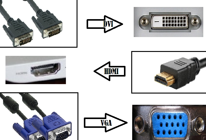 Kabel VGA DVI HDMI